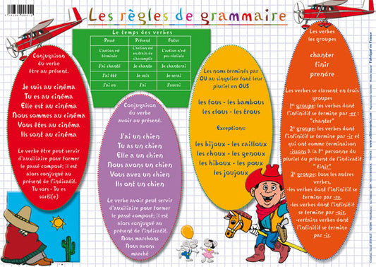 Napperon d’apprentissage – les règles de grammaire