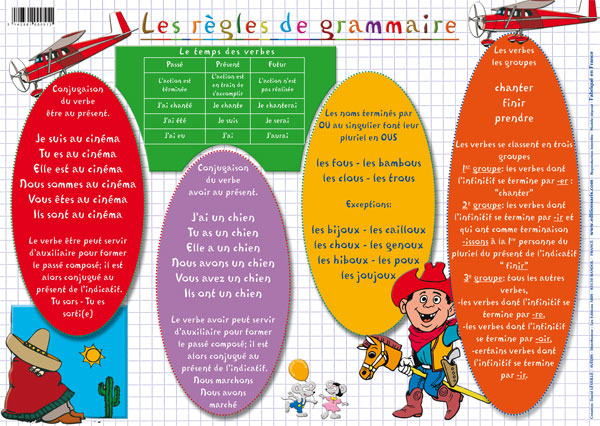 Learning Placemat – Grammar Rules