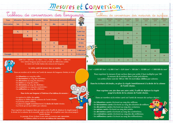 Napperon d’apprentissage – Mesures et conversions