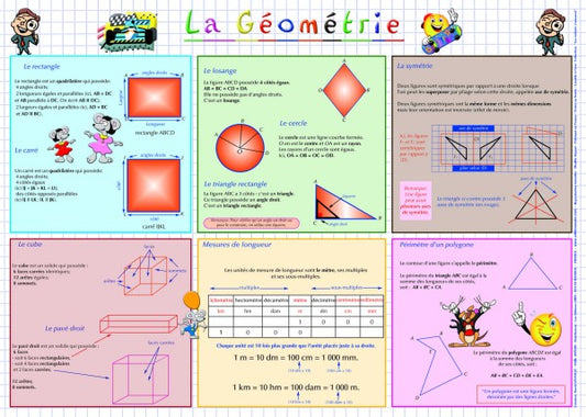 Napperon d’apprentissage – la géométrie
